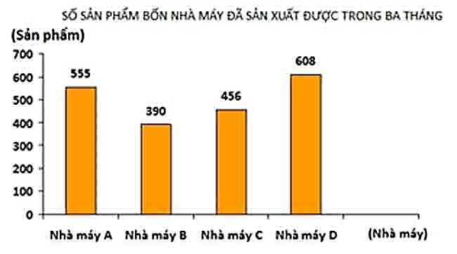 1. NHẬN BIẾT (5 câu)