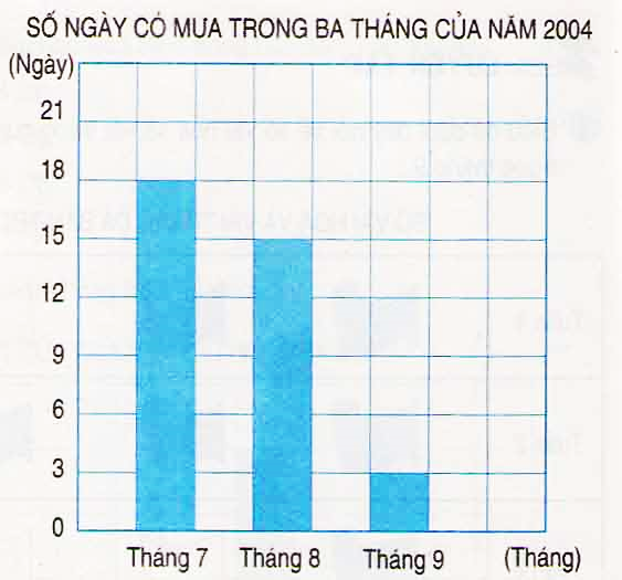 1. NHẬN BIẾT (5 câu)
