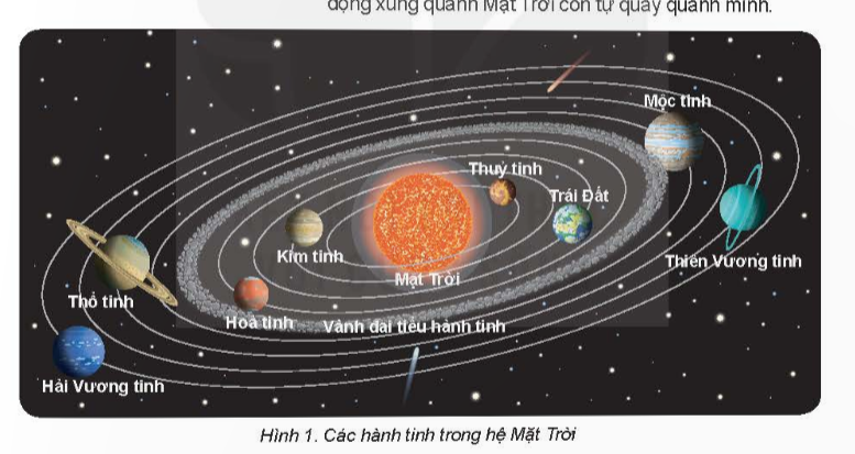 1. Nhận biết (5 câu)
