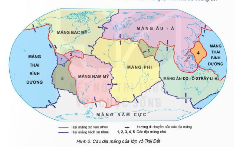 1. Nhận biết (6 câu)