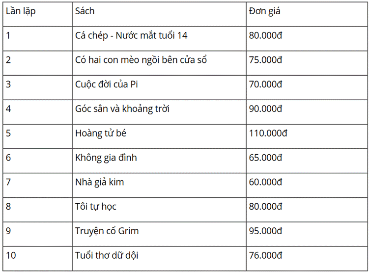 BÀI 15: THUẬT TOÁN TÌM KIẾM NHỊ PHÂN (15 CÂU)