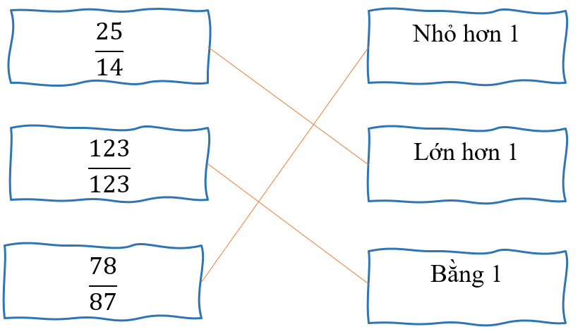 1. NHẬN BIẾT (6 câu)
