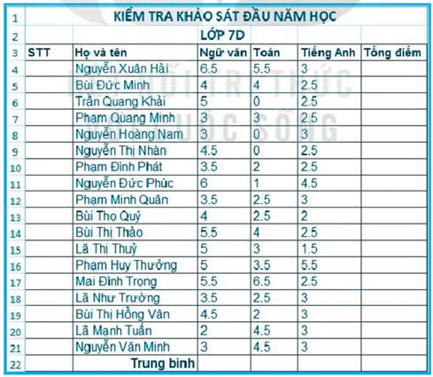 BÀI 8: CÔNG CỤ HỖ TRỢ TÍNH TOÁN (15 CÂU)