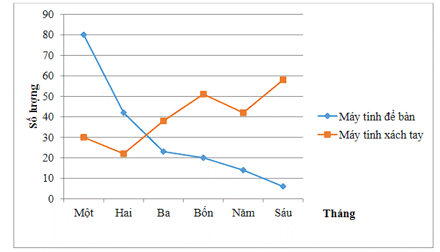 BÀI 19. BIỂU ĐỒ ĐOẠN THẲNG (20 BÀI)
