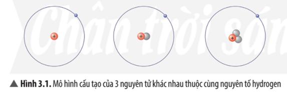 CHƯƠNG I: NGUYÊN TỬ. SƠ LƯỢC VỀ BẢNG TUẦN HOÀN CÁC NGUYÊN TÓ HÓA HỌC