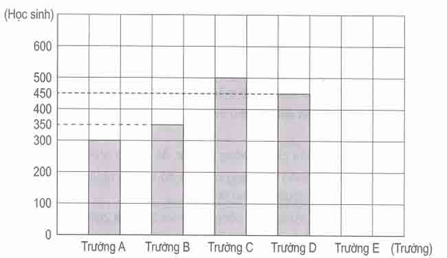 1. NHẬN BIẾT (5 câu)