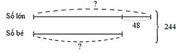1. NHẬN BIẾT (5 câu)