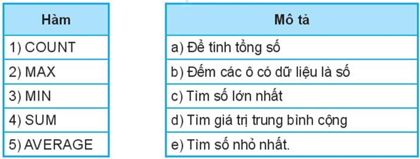 BÀI 8: CÔNG CỤ HỖ TRỢ TÍNH TOÁN (15 CÂU)