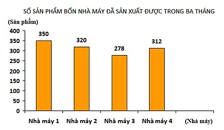 1. NHẬN BIẾT (5 câu)