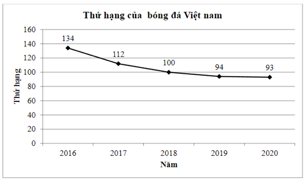 BÀI 19. BIỂU ĐỒ ĐOẠN THẲNG (20 BÀI)