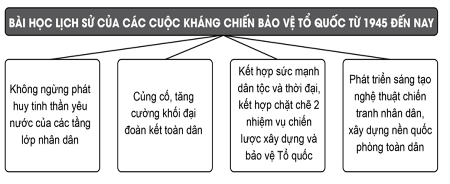 1. NHẬN BIẾT (5 CÂU)