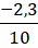 BÀI 20: TỈ LỆ THỨC