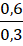BÀI 20: TỈ LỆ THỨC