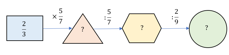 1. NHẬN BIẾT (5 câu)