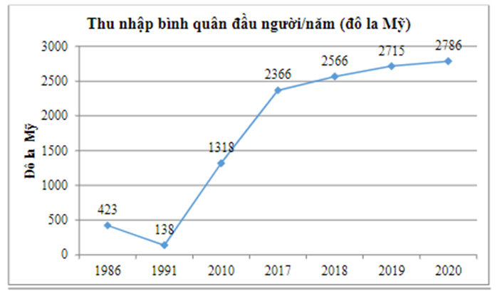 BÀI 19. BIỂU ĐỒ ĐOẠN THẲNG (20 BÀI)