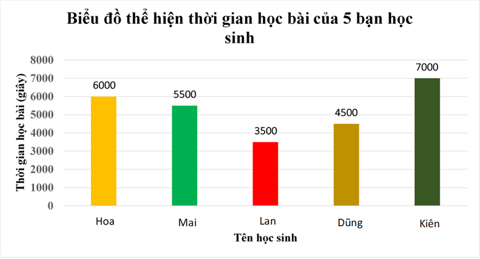 1. NHẬN BIẾT (5 câu)