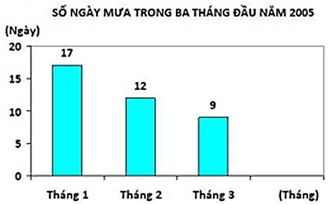 1. NHẬN BIẾT (5 câu)