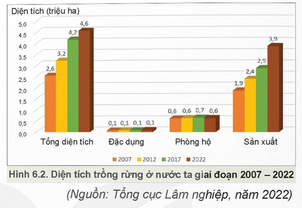 BÀI 6: Ý NGHĨA, NHIỆM VỤ, THỰC TRẠNG CỦA VIỆC BẢO VỆ VÀ KHAI THÁC RỪNG