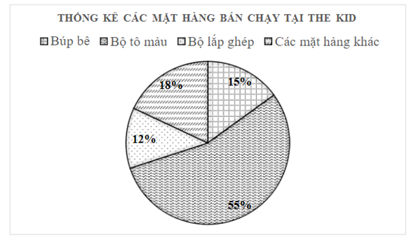 BÀI 18. BIỂU ĐỒ HÌNH QUẠT TRÒN