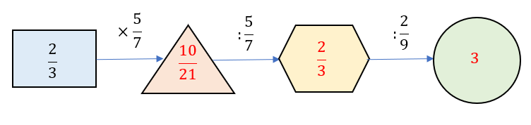 1. NHẬN BIẾT (5 câu)