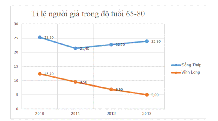 BÀI 19. BIỂU ĐỒ ĐOẠN THẲNG (20 BÀI)