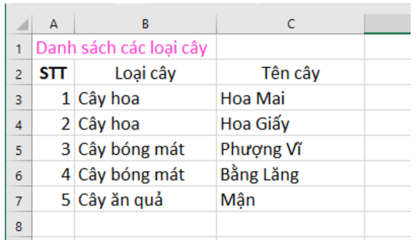 BÀI 6: LÀM QUEN VỚI PHẦN MỀM BẢNG TÍNH (15 CÂU)