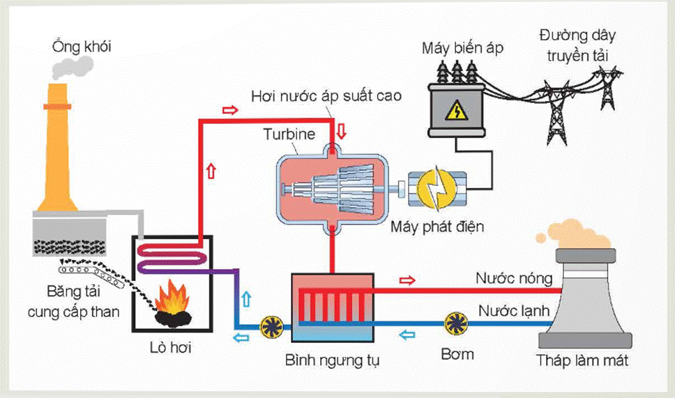 CHƯƠNG II. HỆ THỐNG ĐIỆN QUỐC GIA