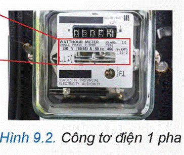 CHƯƠNG III. HỆ THỐNG ĐIỆN TRONG GIA ĐÌNH