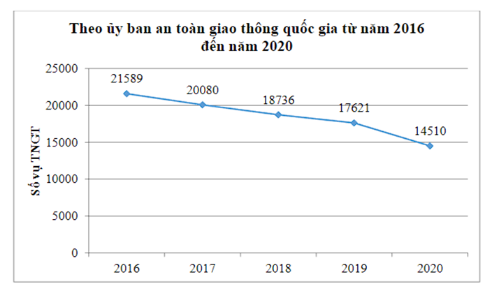 BÀI 19. BIỂU ĐỒ ĐOẠN THẲNG (20 BÀI)