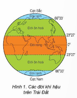 1. Nhận biết (6 câu)