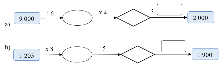 1. NHẬN BIẾT (6 câu)