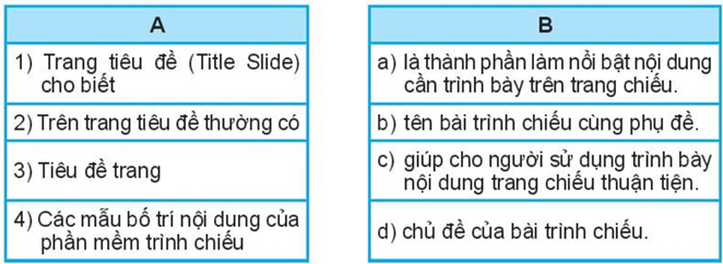 BÀI 11: TẠO BÀI TRÌNH CHIẾU (15 CÂU)