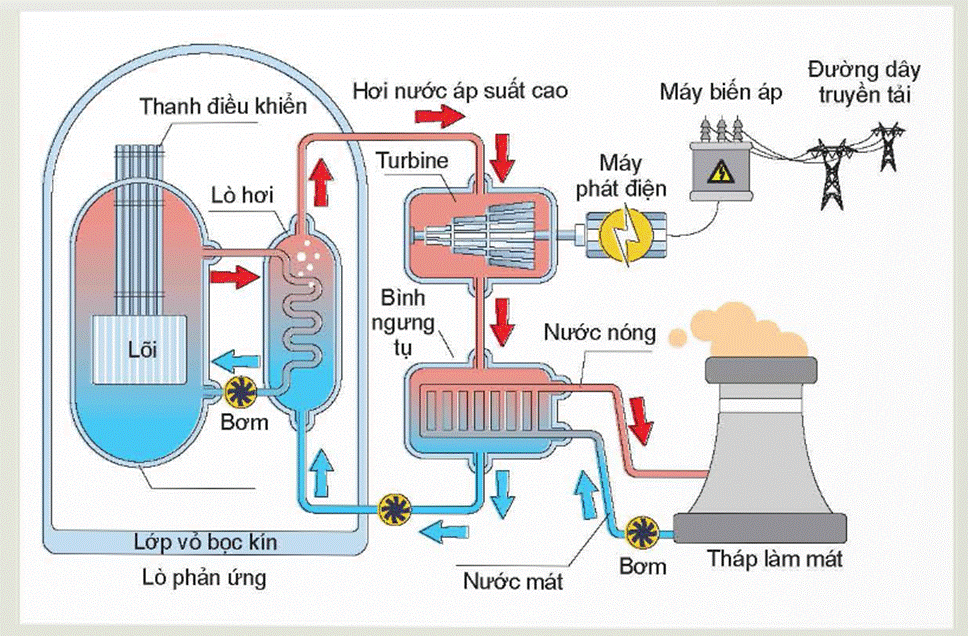 CHƯƠNG II. HỆ THỐNG ĐIỆN QUỐC GIA
