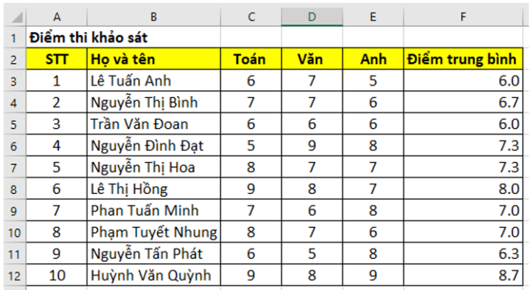 BÀI 10: HOÀN THIỆN BẢNG TÍNH (15 CÂU)