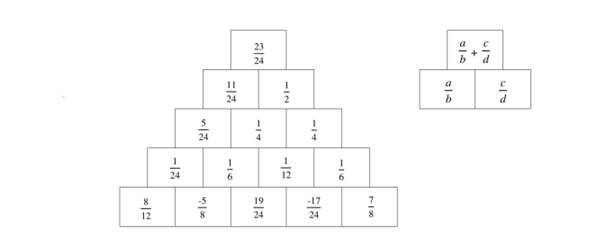 BÀI 2. CỘNG, TRỪ, NHÂN, CHIA SỐ HỮU TỈ (21 BÀI)