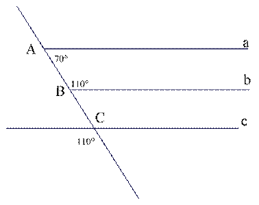 BÀI 10. TIÊN ĐỀ EUCLID. TÍNH CHẤT CỦA HAI ĐƯỜNG THẲNG SONG (21 BÀI)
