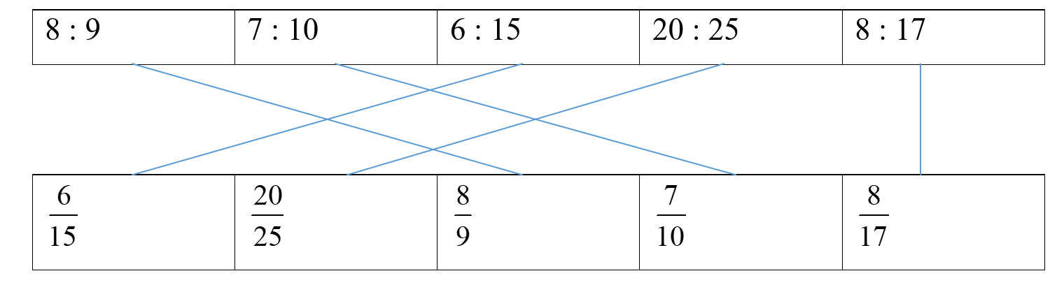 1. NHẬN BIẾT (5 câu)