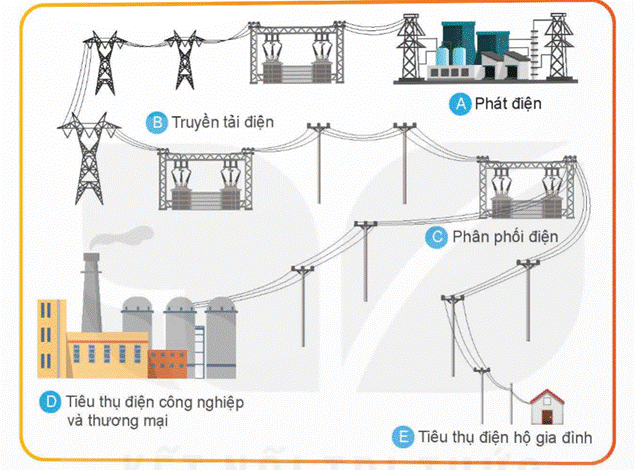 CHƯƠNG II. HỆ THỐNG ĐIỆN QUỐC GIA