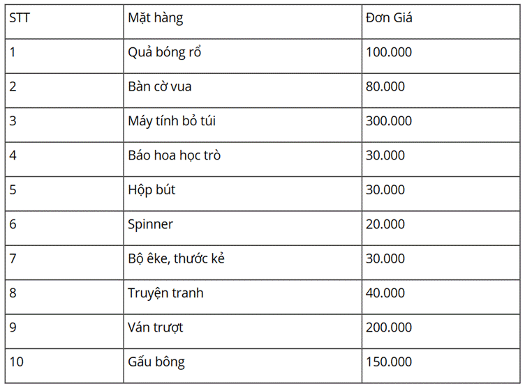 BÀI 14: THUẬT TOÁN TÌM KIẾM TUẦN TỰ (15 CÂU)