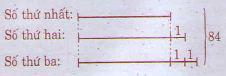 1. NHẬN BIẾT (5 câu)