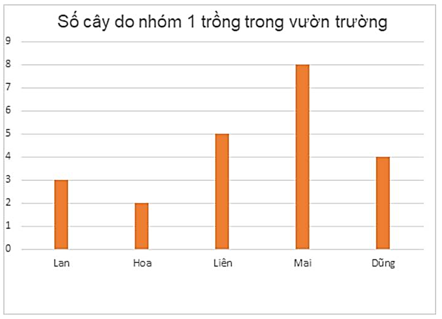 1. NHẬN BIẾT (5 câu)