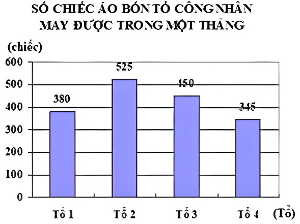 1. NHẬN BIẾT (5 câu)
