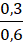 BÀI 20: TỈ LỆ THỨC