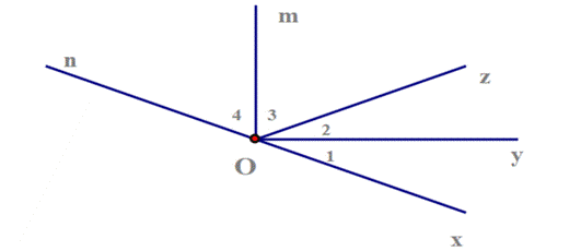 BÀI 8. GÓC Ở VỊ TRÍ ĐẶC BIỆT. TIA PHÂN GIÁC CỦA MỘT GÓC (20 BÀI)