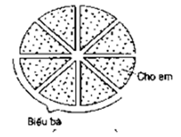 1. NHẬN BIẾT (5 câu)