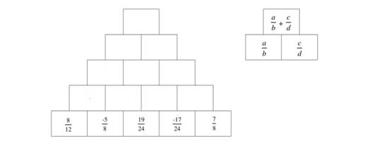 BÀI 2. CỘNG, TRỪ, NHÂN, CHIA SỐ HỮU TỈ (21 BÀI)