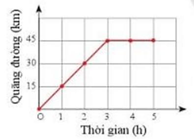 CHƯƠNG III: TỐC ĐỘ