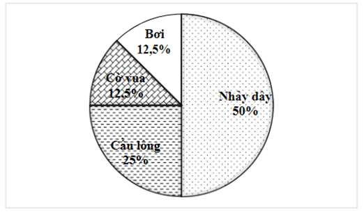 BÀI 18. BIỂU ĐỒ HÌNH QUẠT TRÒN