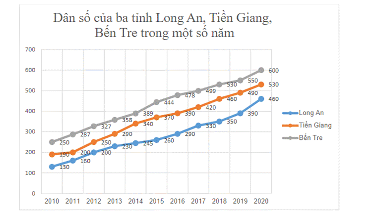 BÀI 19. BIỂU ĐỒ ĐOẠN THẲNG (20 BÀI)