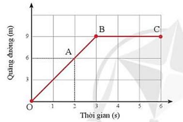 CHƯƠNG III: TỐC ĐỘ